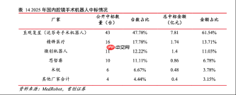 国产手术机器人,喊了十年拐点