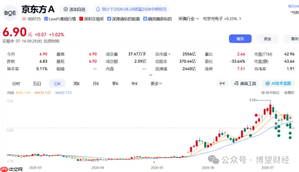 一块玻璃如何改写芯片产业的游戏规则？