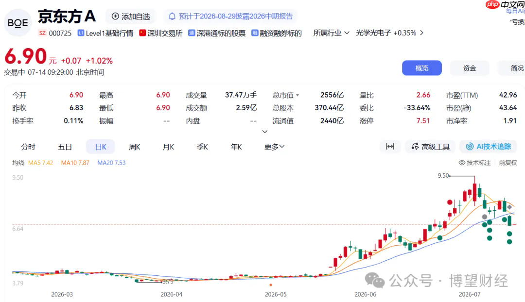一块玻璃如何改写芯片产业的游戏规则?