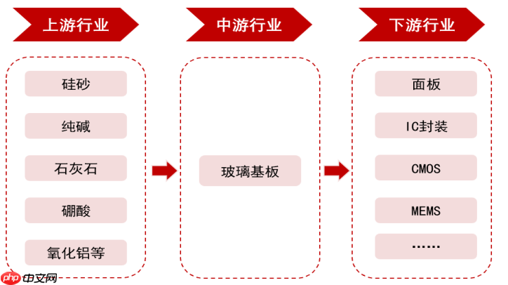 一块玻璃如何改写芯片产业的游戏规则?