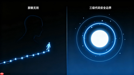 Grok便宜的秘诀：偷代码？