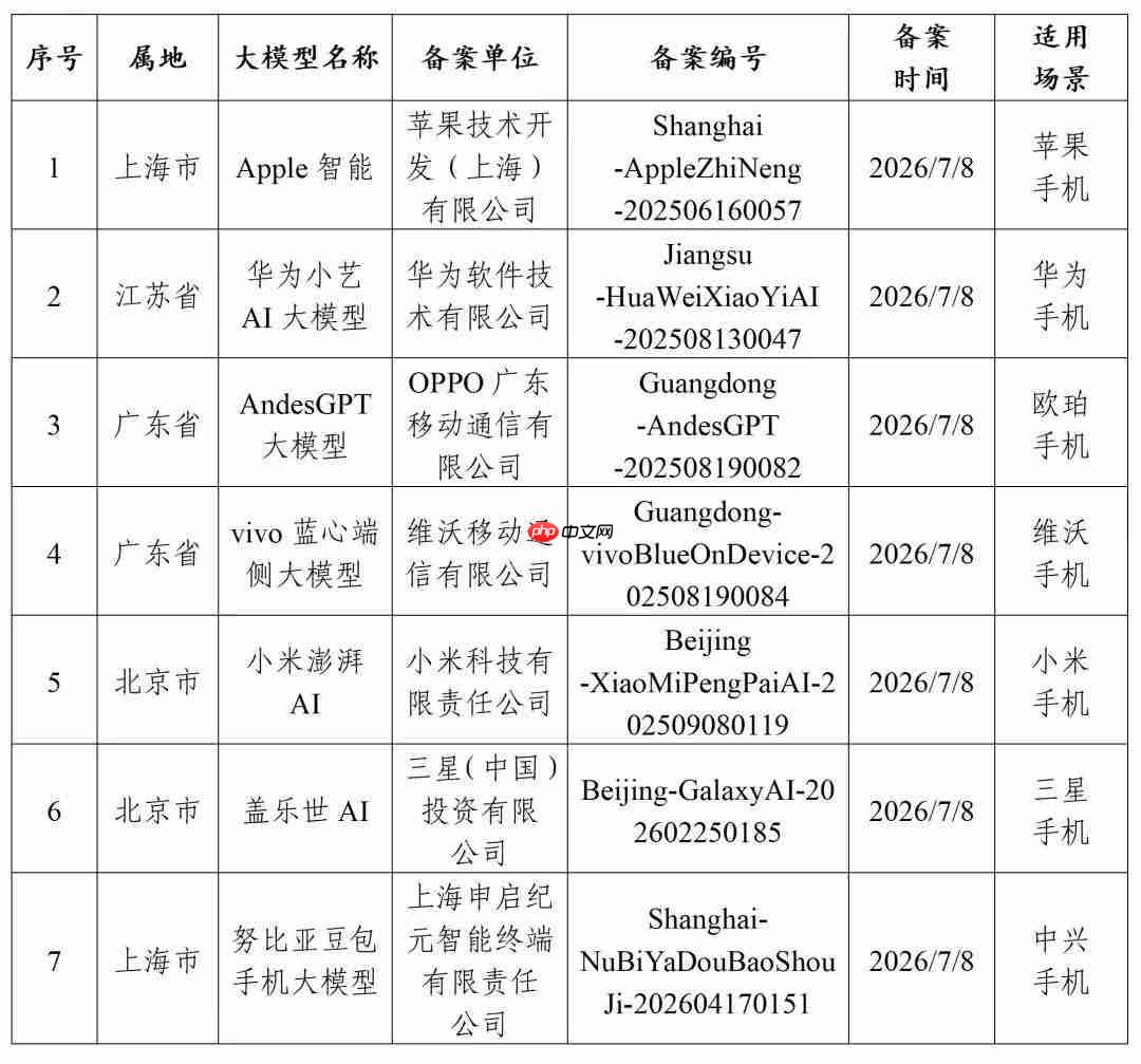 苹果“Apple智能”等7款手机端侧AI服务完成备案