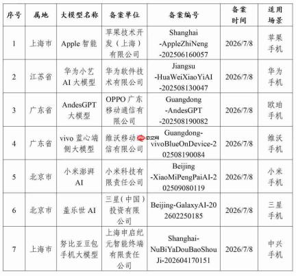 苹果“Apple智能”等7款手机端侧AI服务完成备案