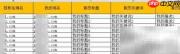 镜像站搭建防投诉繁体方案