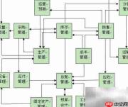 创业策划书写作指南