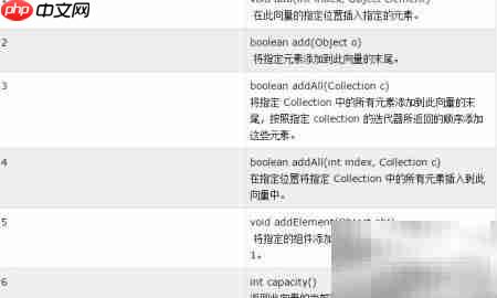 数据结构入门:核心概念解析