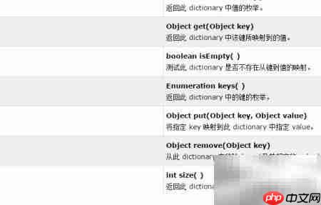 数据结构入门:核心概念解析