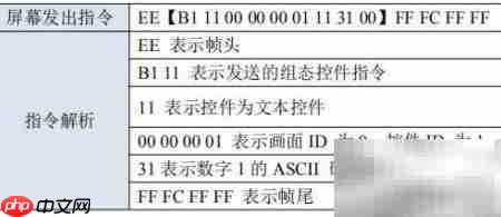 串口屏文本控件使用指南