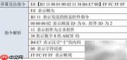 串口屏文本控件使用指南
