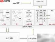 Java Web学习路径指南