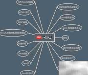 Java Web学习路径指南