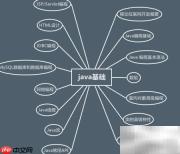 Java Web学习路径指南