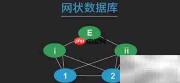 Java Web学习路径指南