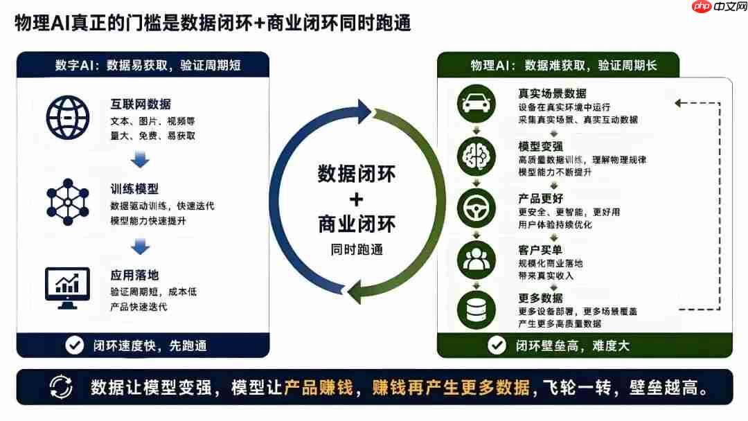 字节入局物理AI,第二波“盛宴”开启?