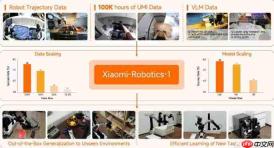小米发布具身智能基底模型Xiaomi-Robotics-1,探索物理AI Scaling效应