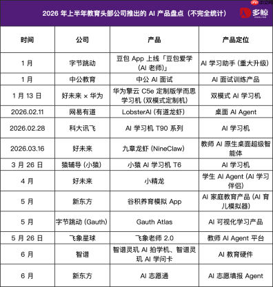 头部公司发布 16 款 AI 教育产品，谁在抢跑？