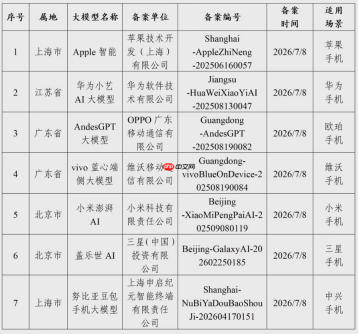 三星携手百度智能云，推出 “盖乐世 AI” 重磅备案！