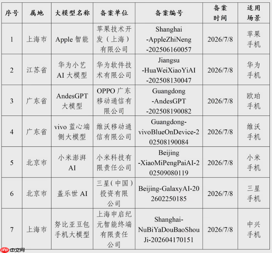 三星携手百度智能云,推出 “盖乐世 AI” 重磅备案!