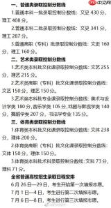 高考录取分数线如何查询