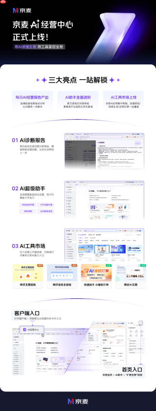 京麦AI经营中心上线：开放22款核心AI工具，助力商家智能经营