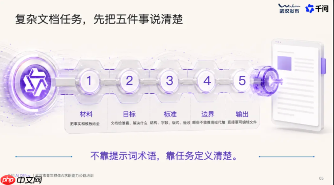 简历石沉大海?千问把写简历、做PPT、筛脏数据拆成了一套可复制的AI办公流水线