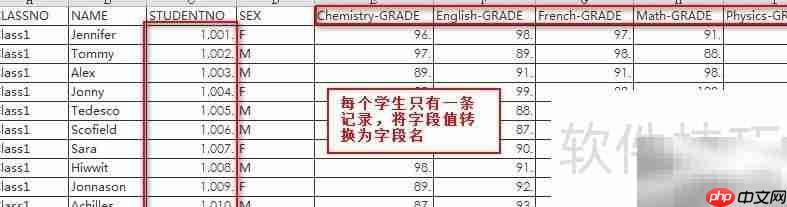 FineBI ETL转换入门