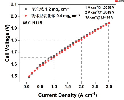 自研氢能催化剂关键材料,稳定性提升50%,「铂氢科技」完成数千万元Pre-A轮融资 | 36氪首发