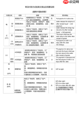 国际贸易常用支付方式有哪些