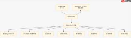 黄仁勋最新访谈:下一代软件公司的操作系统是 Harness