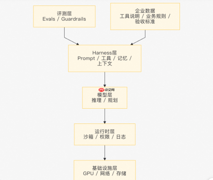 黄仁勋最新访谈:下一代软件公司的操作系统是 Harness