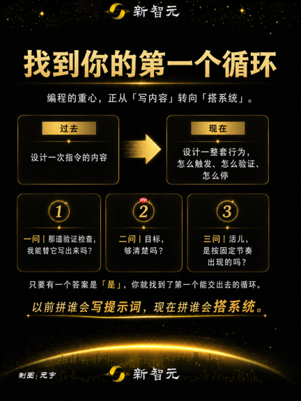 别再写提示词，Claude官方亲自教你用4种循环自动干活