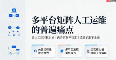 矩阵内容运维人力成本优化:自动化拓词分发落地思路