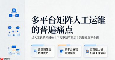 矩阵内容运维人力成本优化：自动化拓词分发落地思路
