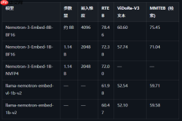 NVIDIA 发布 Nemotron 3 Embed 系列，8B 版本登顶 RTEB 检索基准