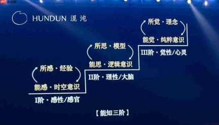 李善友：世界越卷越快，我们可以更慢、更深、更向内