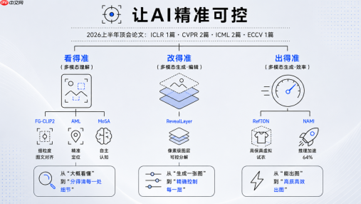360“精准可控”AI路线引发海外技术社区热议