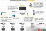 星影院组建必备设备清单