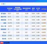 千问的多语言翻译质量怎么样