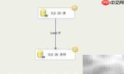 SSIS实现简易ETL流程