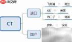 CT设备选购指南