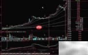 MACD零上二次金叉战法