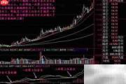 MACD零上二次金叉战法