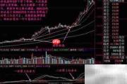 MACD零上二次金叉战法