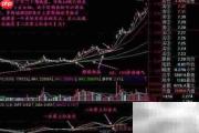 MACD零上二次金叉战法