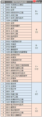 2026全国高校代码及专业代码是什么