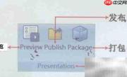 Adobe Presenter 10.0 简介
