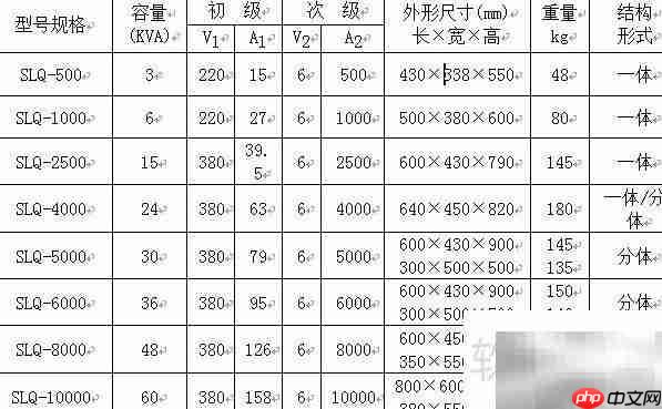 大电流发生器使用指南