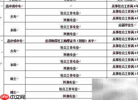 社会工作者考试指南