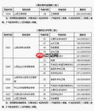 高考第一次征集志愿与第二次征集志愿有何区别