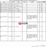 高考第一次征集志愿与第二次征集志愿有何区别